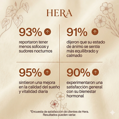 Hera™ | Alivia Sofocos, Insomnio y Ansiedad en Perimenopausia y Menopausia